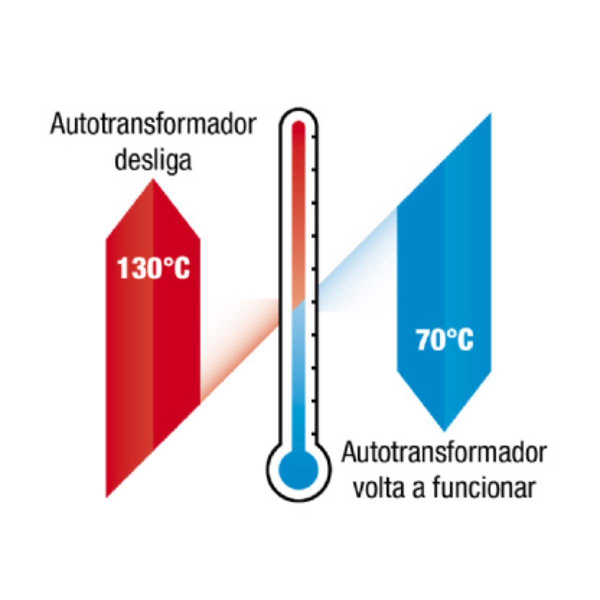 AUTOTRANSFORMADOR 1500VA BIVOLT PRETO TRIPOLAR SLIM PREMIUM FORCE LINE AUTOTRANSFORMADOR 1500VA BIVOLT PRETO TRIPOLAR SLIM PREMIUM FORCE LINE