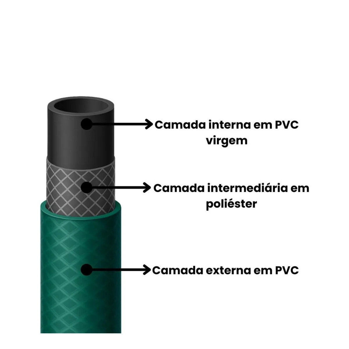 MANGUEIRA TRANÇADA 3/4 PARA JARDIM VERDE 30 METROS FORCE LINE MANGUEIRA TRANÇADA 3/4 PARA JARDIM VERDE 30 METROS FORCE LINE