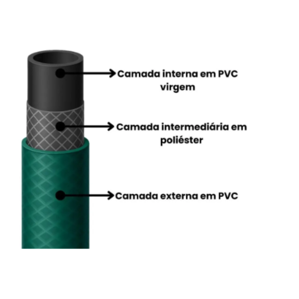 Mangueira Trançada 3/4 Verde 50 Metros Forceline - Force Line