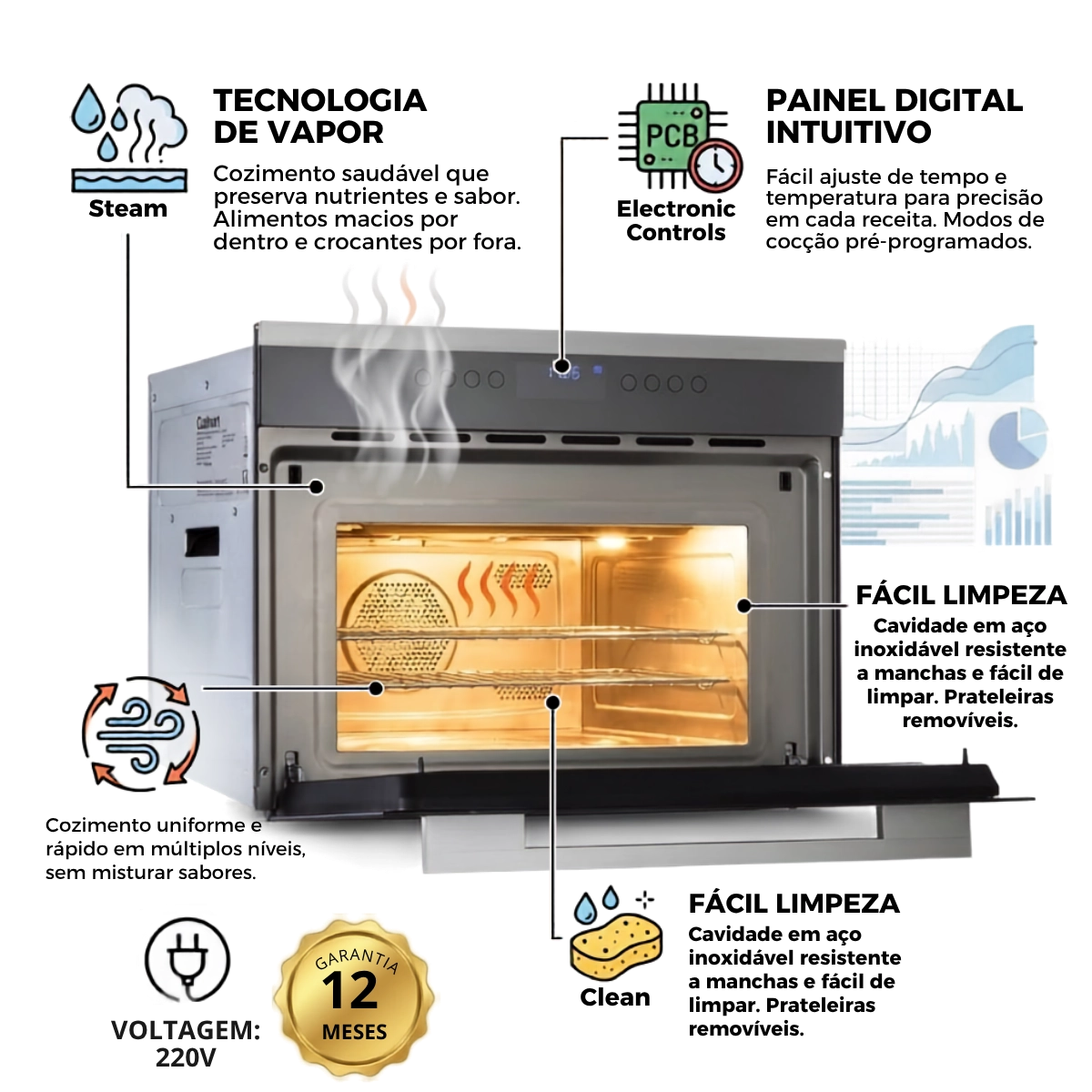 MICRO-ONDAS FORNO GRILL EMBUTIR CUISINART 60CM 36L INOX 220V MICRO-ONDAS FORNO GRILL EMBUTIR CUISINART 60CM 36L INOX 220V