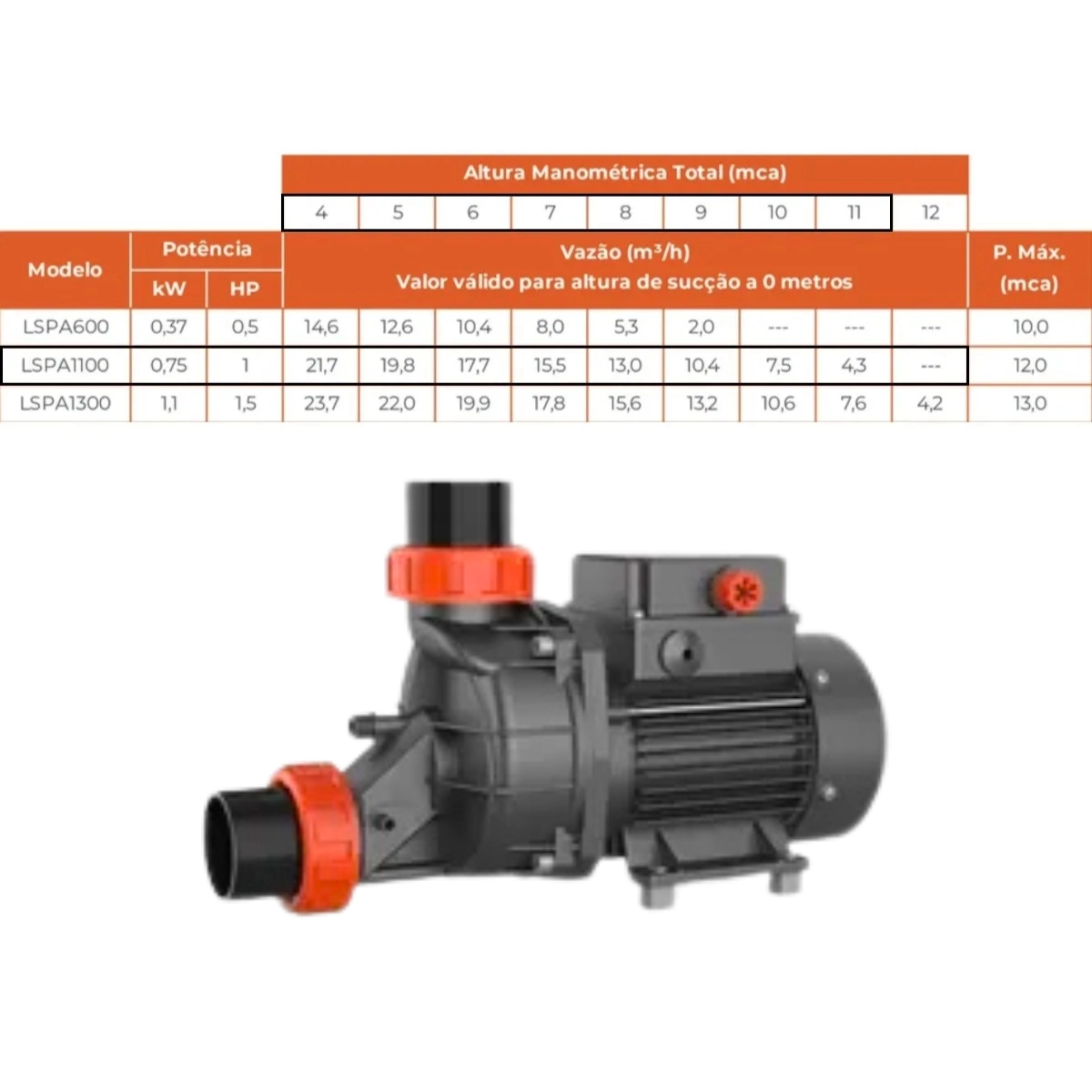Motobomba Hidromassagem 1,0 Cv Lspa 1100 220v Lepono