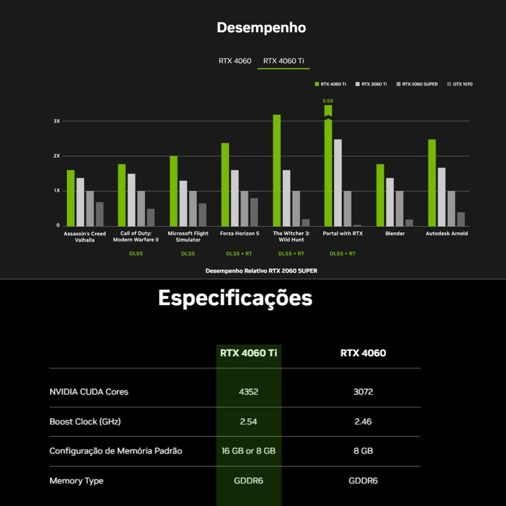 PLACA DE VIDEO INNO3D GEFORCE RTX 4060 TI TWIN X2 OC 16GB GDDR6 128-BIT, N406T2-16D6X-178055N