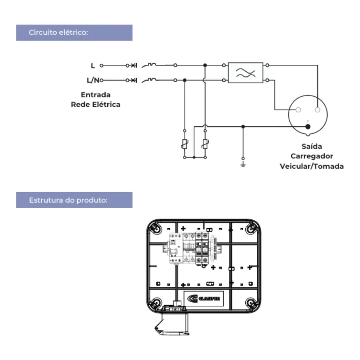 QUADRO DE PROTEÇÃO MOBI PLUG 8+5KW 32A PARA CARREGADORES VEICULARES 220V