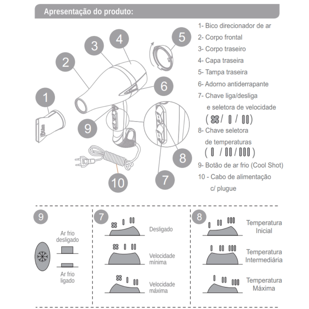 Secador de Cabelo Profissional 3200W Lion Preto Fosco com Display Digital e Íons Negativos