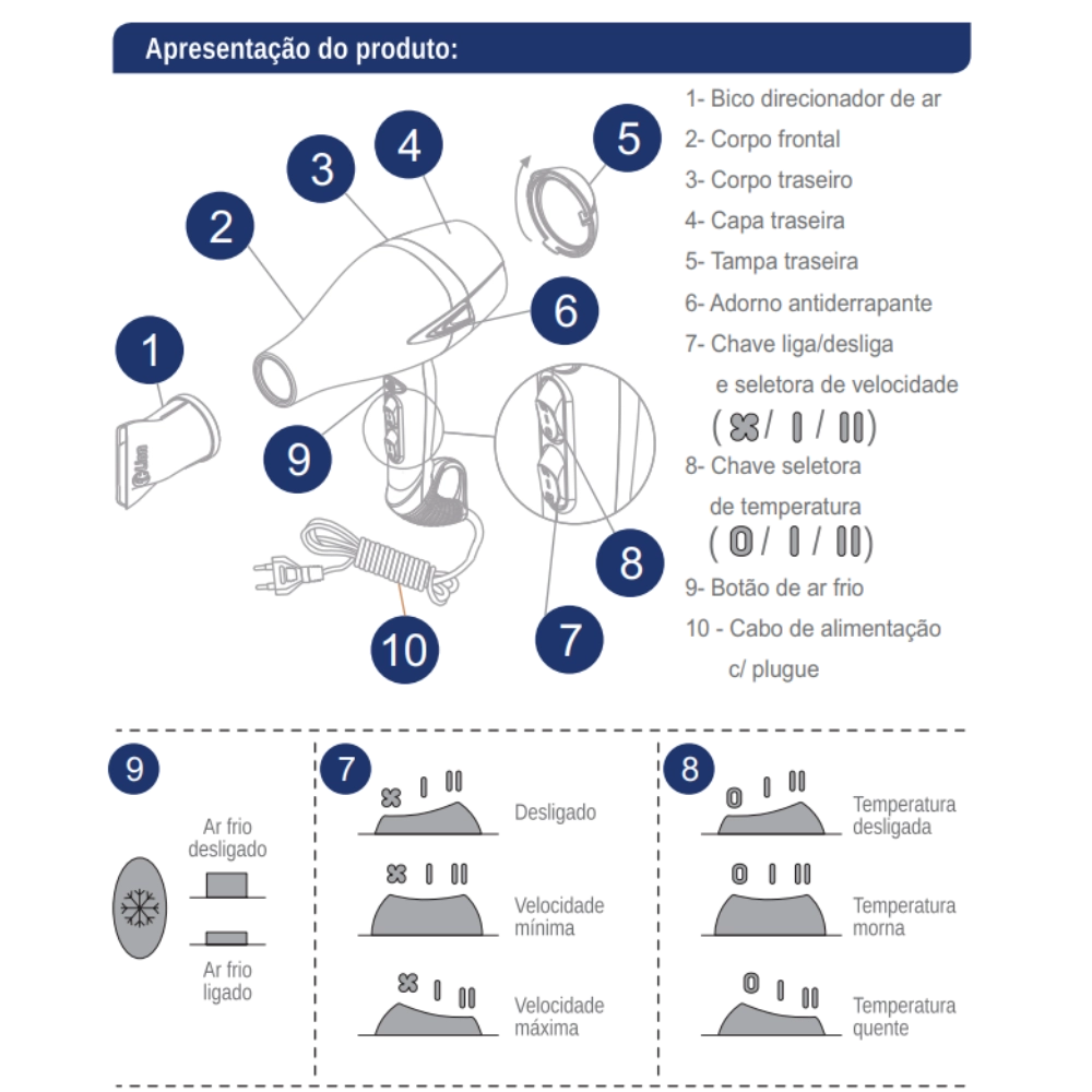 Secador de Cabelo Profissional Lion 2800W Cinza Chumbo, Motor AC, Íons Negativos ? 220V

