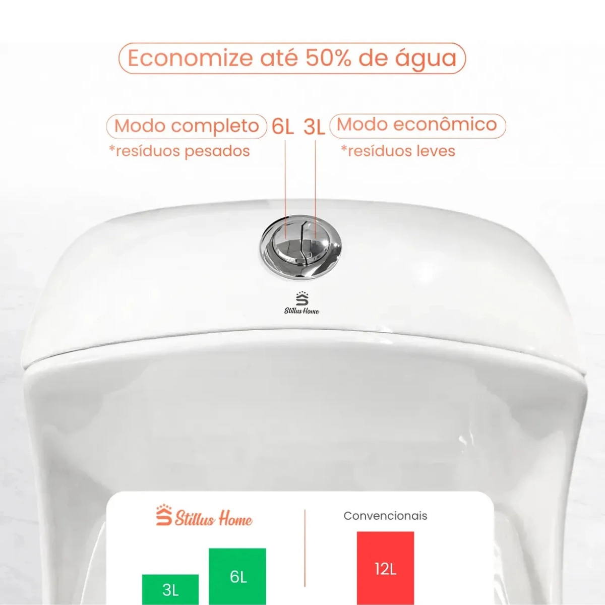 Vaso Sanitário Branco Monobloco Caixa Acoplada Sevilha Soft Close Vaso Sanitário Branco Monobloco Caixa Acoplada Sevilha Soft Close