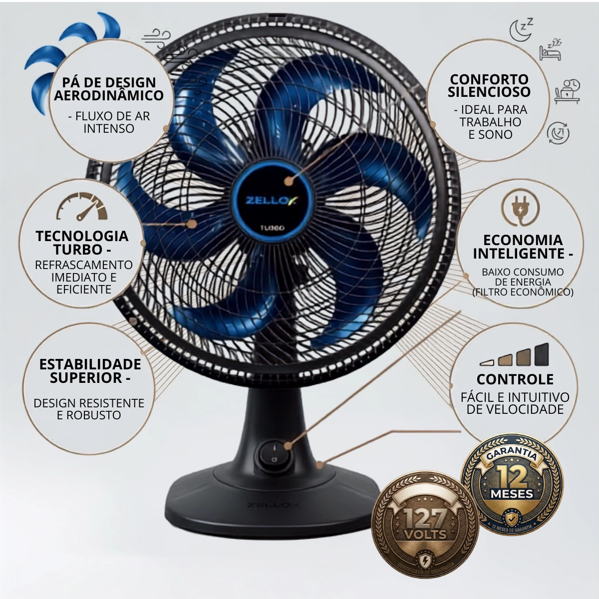 VENTILADOR DE MESA 6 PÁS POTENTE OSCILANTE SILENCIOSO 40CM ZLX-40M 127V ZELLOX VENTILADOR DE MESA 6 PÁS POTENTE OSCILANTE SILENCIOSO 40CM ZLX-40M 127V ZELLOX