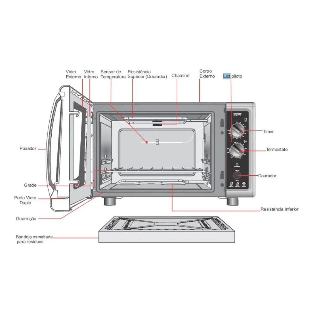 Forno Eletrico Fischer Pop Grill Bancada 44l Black 127v Forno Eletrico Fischer Pop Grill Bancada 44l Black 127v