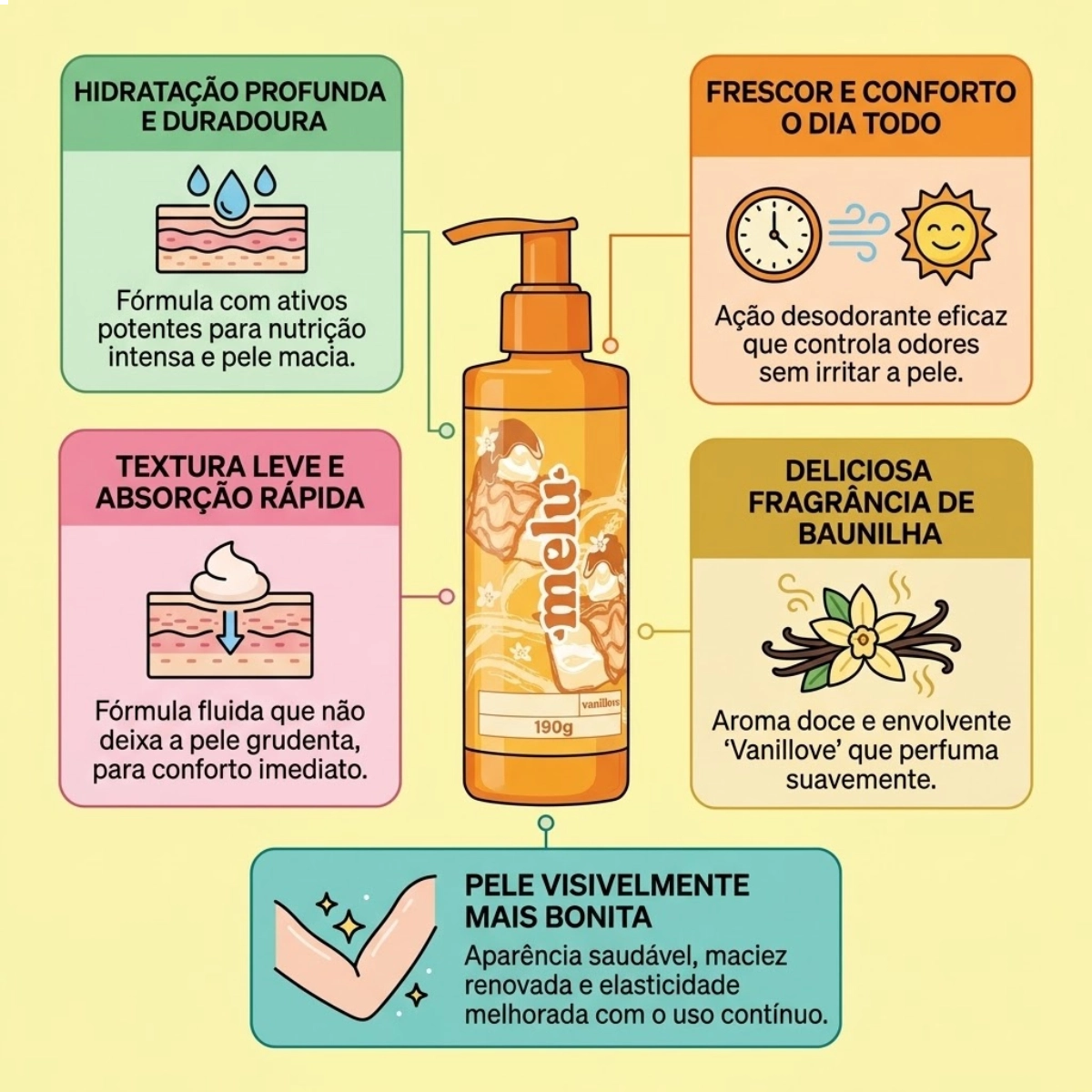 LOÇÃO HIDRATANTE DESODORANTE CORPORAL VANILLOVE MELU LOÇÃO HIDRATANTE DESODORANTE CORPORAL VANILLOVE MELU