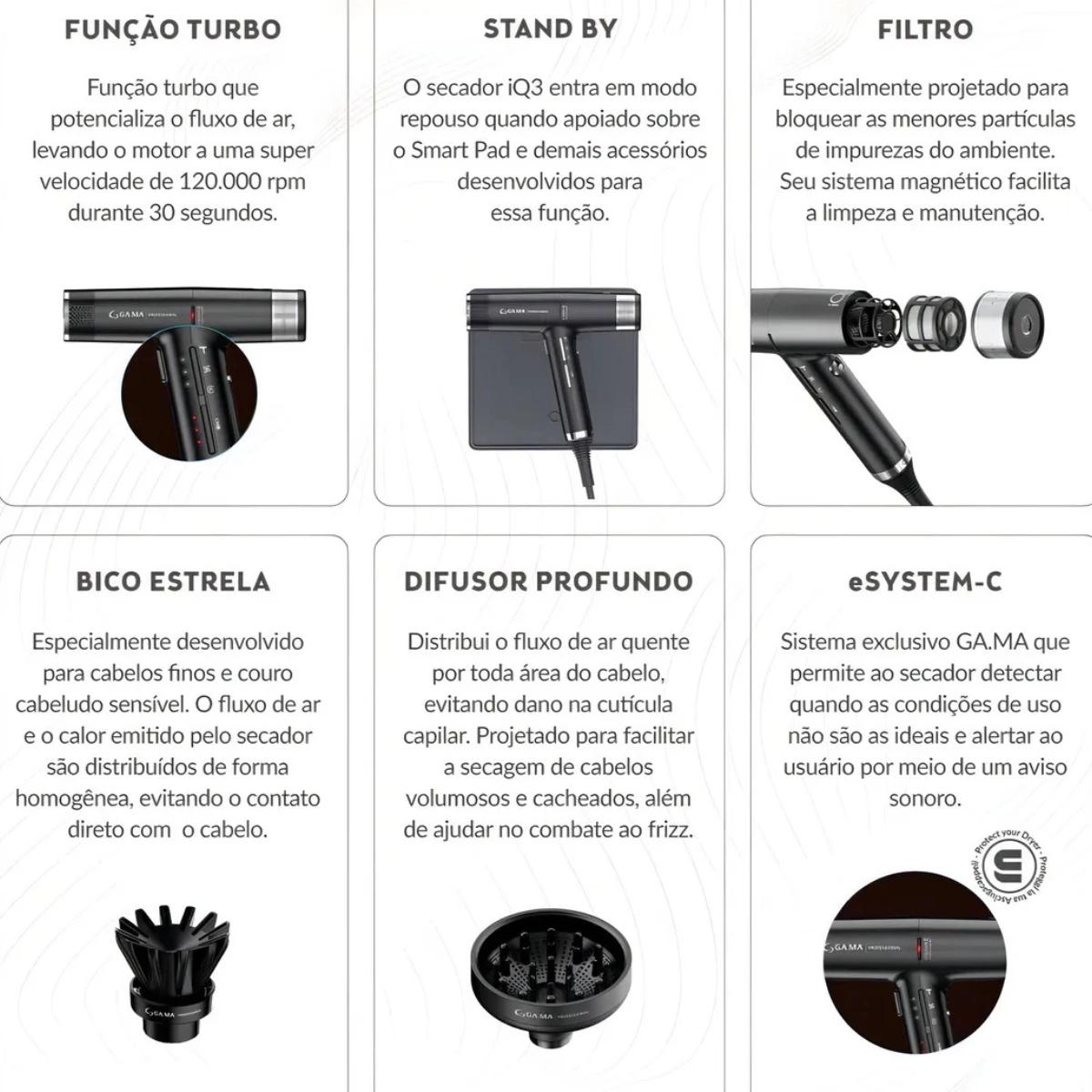SECADOR PROFISSIONAL DE CABELO GA.MA IQ3 127V PRETO 1600W SECADOR PROFISSIONAL DE CABELO GA.MA IQ3 127V PRETO 1600W