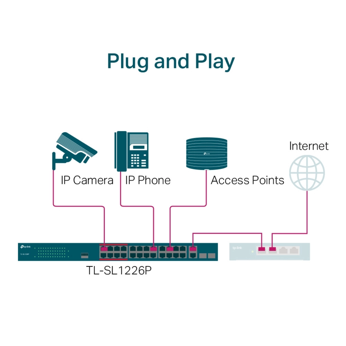 SWITCH NÃO GERENCIÁVEL COM 24-PORTAS TL-SL1226P POE+ E 2-PORTAS GIGABIT